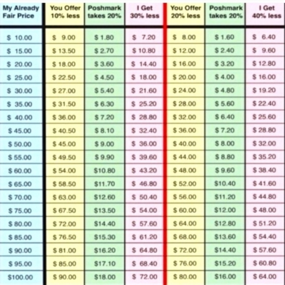 Make Me A Reasonable Offer And Its Yours!! - Picture 7 of 7